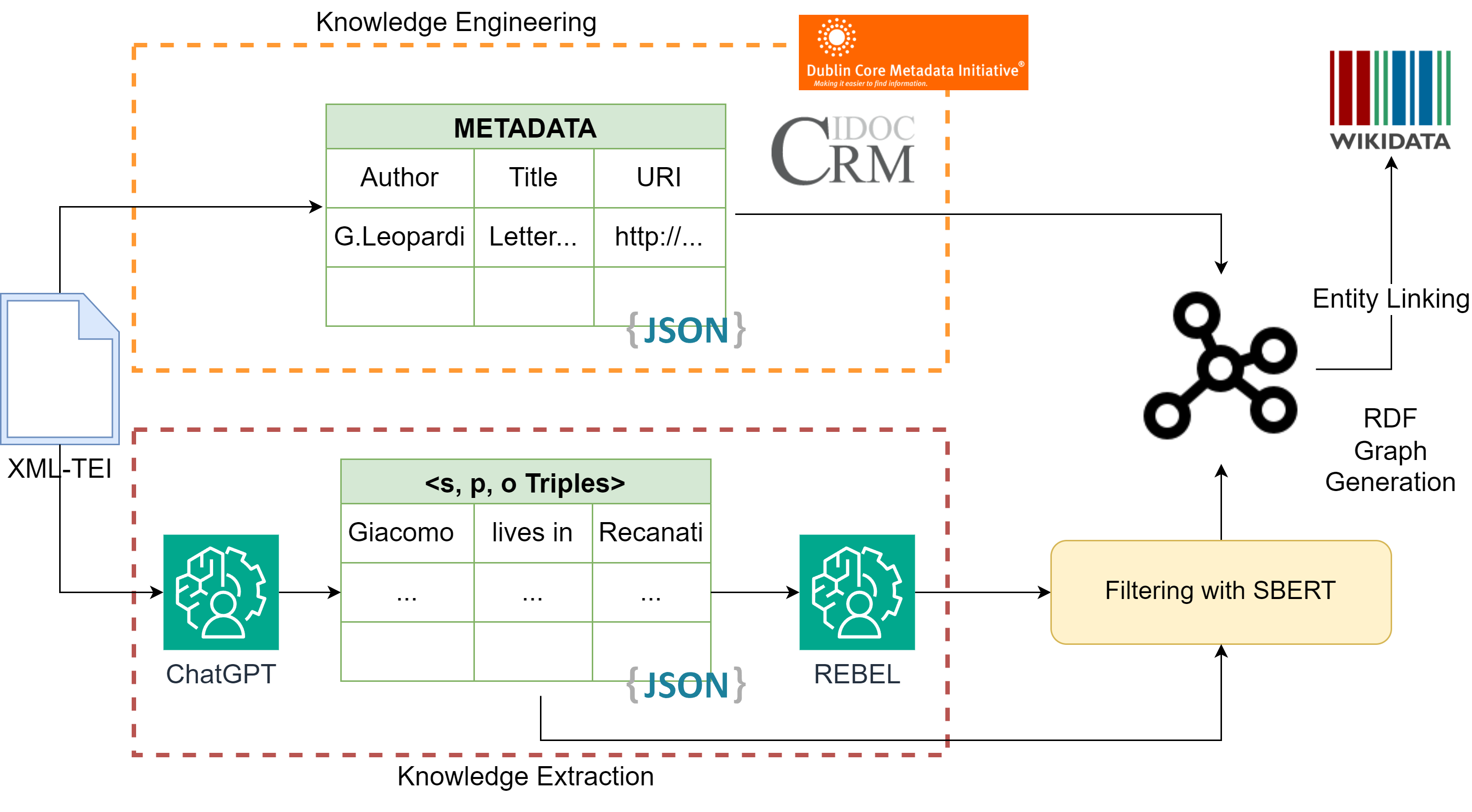 Illustration of the KE approach used in this repository.